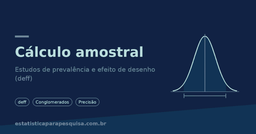 Cálculo amostral para estudos de prevalência: efeito de desenho (deff), amostragem por conglomerados e precisão