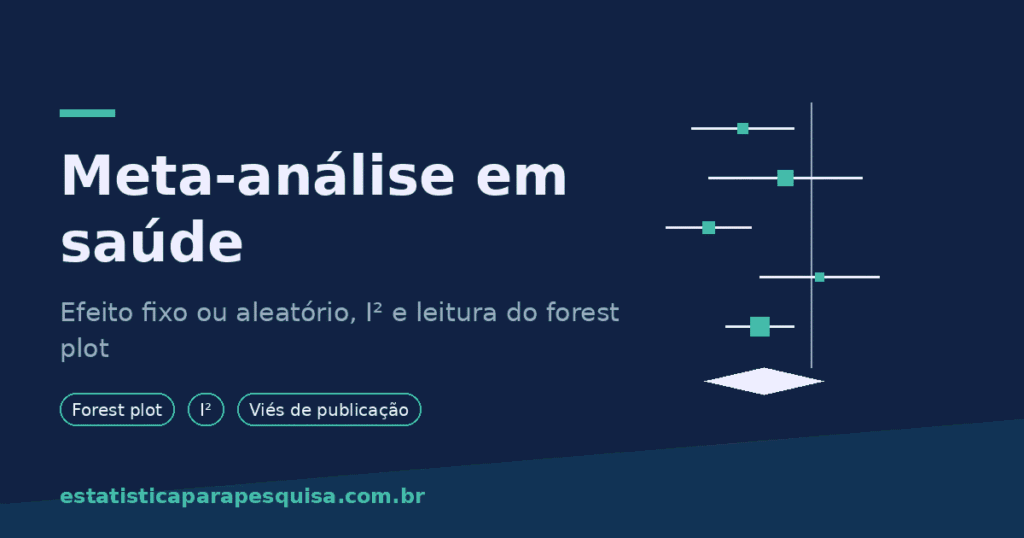 Meta-análise em saúde: forest plot, modelo de efeito fixo ou aleatório, heterogeneidade I² e viés de publicação