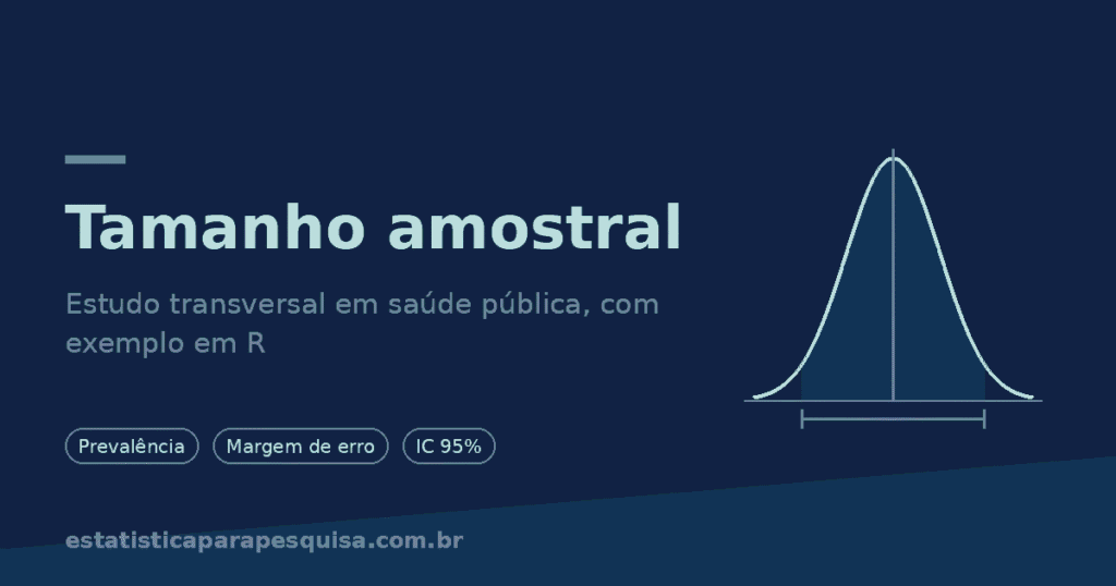 Como calcular o tamanho amostral para estudo transversal em saúde pública: prevalência, margem de erro e IC 95%